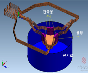 전기로 임피던스 해석