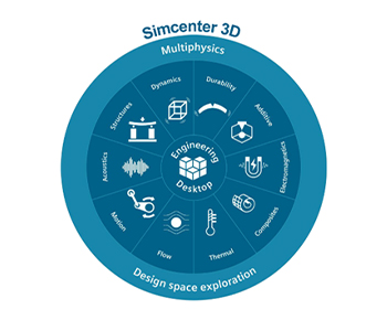 Simcenter 3D